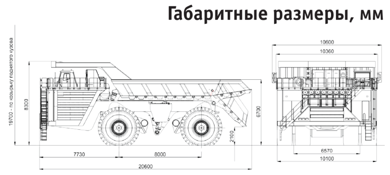 Размеры самого большого карьерного самосвала