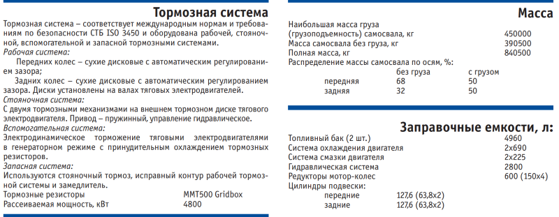 Технические характеристики
