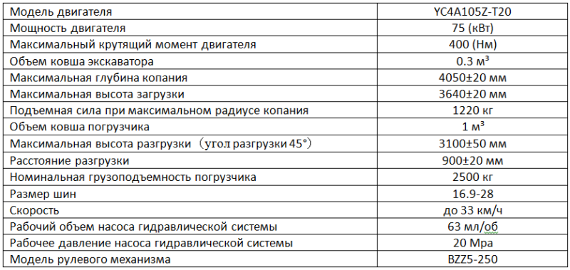 Характеристики и плюсы bizon 888
