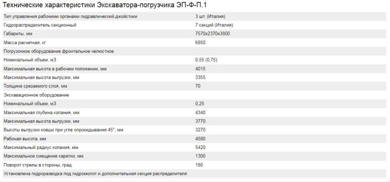 экскаватор-погрузчик ЭП-Ф-П.1 характеристики