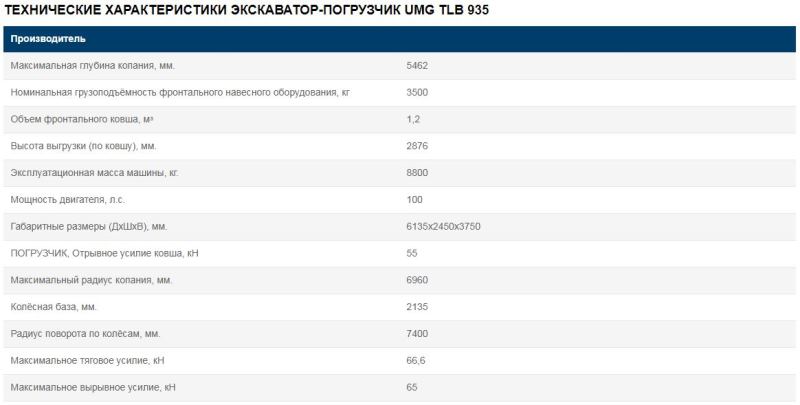 Характеристики UMG TLB 935
