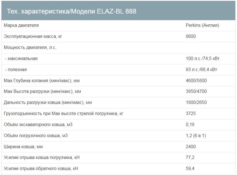 ELAZ-BL 888 сравнить