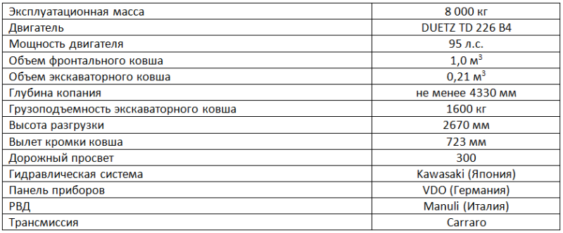 LiuGong-CLG-766 характеристики сравнить